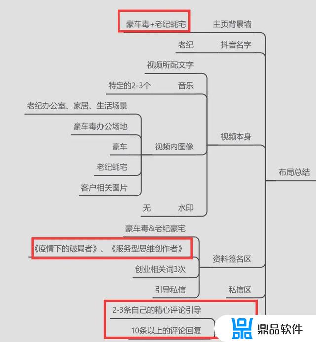 抖音老纪怎么样(抖音中的老闫)