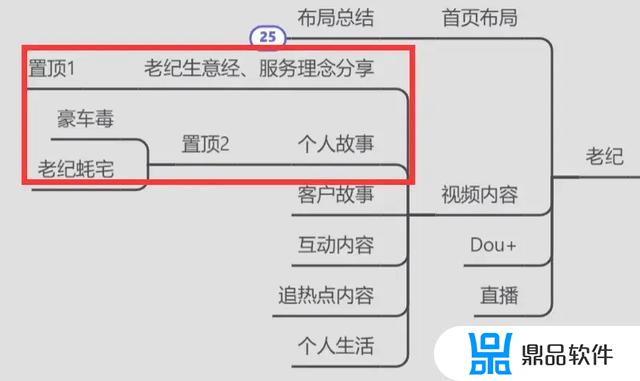 抖音老纪怎么样(抖音中的老闫)