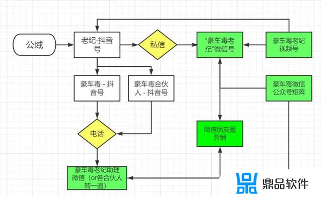 抖音老纪怎么样(抖音中的老闫)