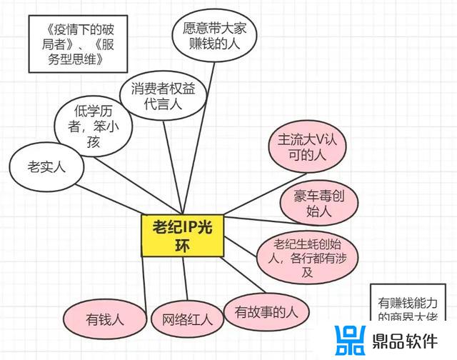 抖音老纪怎么样(抖音中的老闫)