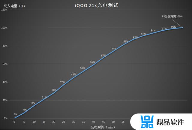 为什么iqooz1刷抖音卡(iqoo手机刷抖音卡)