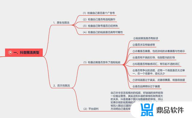 抖音权重健康度异常怎么办(抖音权重健康度异常怎么办解决)