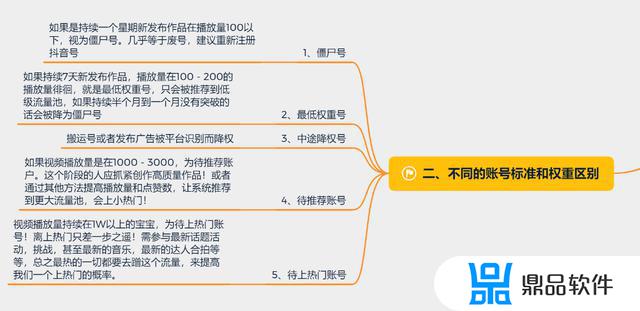 抖音权重健康度异常怎么办(抖音权重健康度异常怎么办解决)