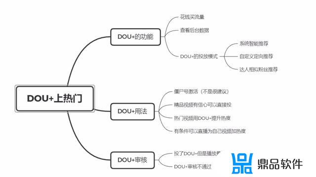 抖音怎么查大户(抖音怎么查对方的位置)