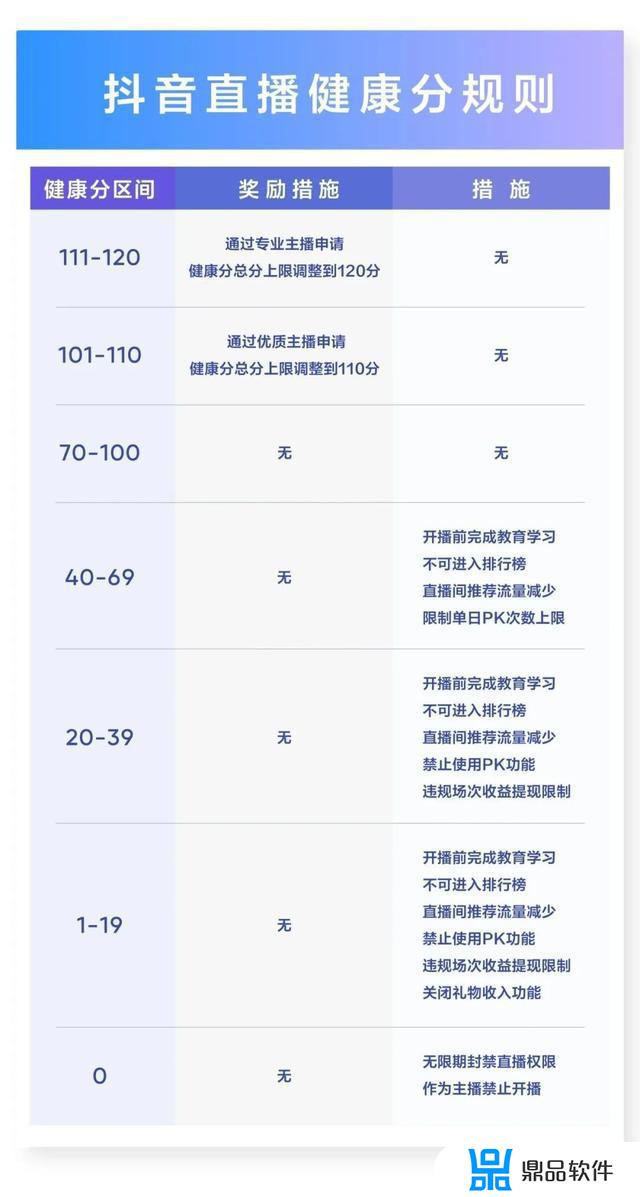 抖音为什么不能连续扣数(抖音为什么不能连续扣数字钱)