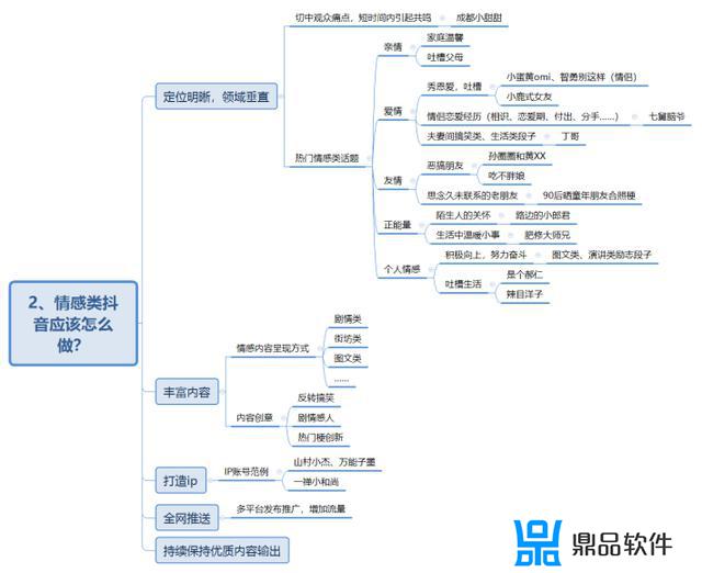 抖音里的情感话题怎么弄的(抖音里的情感咨询师是不是真的)