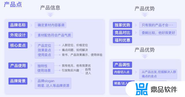 抖音购物车怎么做电商(抖音购物车怎么做电商卖货)