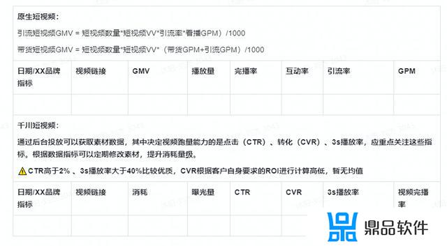 抖音购物车怎么做电商(抖音购物车怎么做电商卖货)