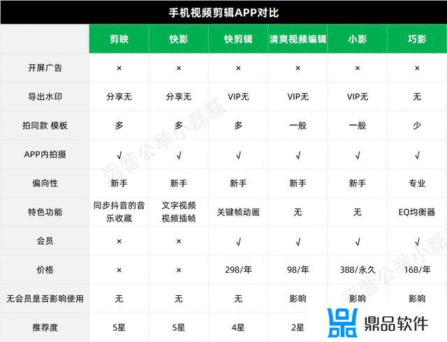 手机抖音视频制作软件(手机抖音视频制作软件哪个好)