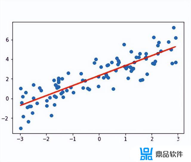 抖音上底下的回归怎么弄(抖音上底下的回归怎么弄的)