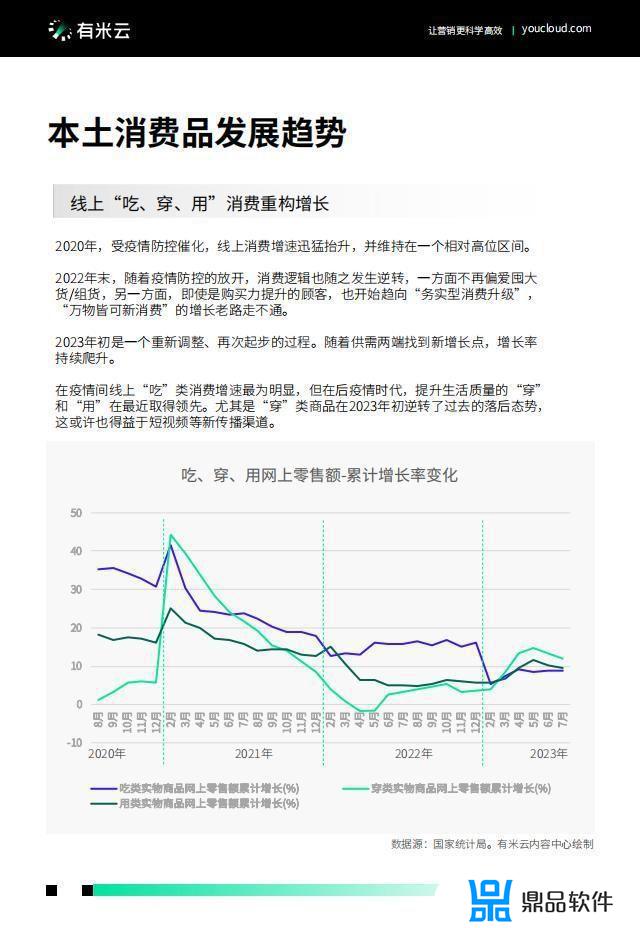 2022抖音电商节点营销白皮书(抖音电商白皮书)