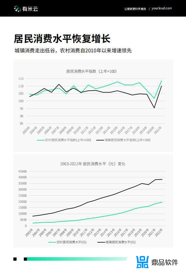 2022抖音电商节点营销白皮书(抖音电商白皮书)