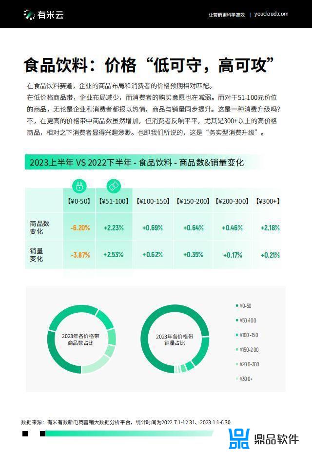 2022抖音电商节点营销白皮书(抖音电商白皮书)