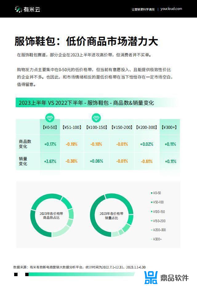 2022抖音电商节点营销白皮书(抖音电商白皮书)