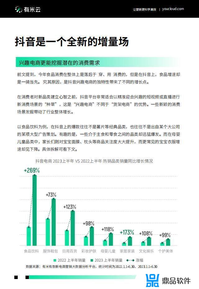 2022抖音电商节点营销白皮书(抖音电商白皮书)