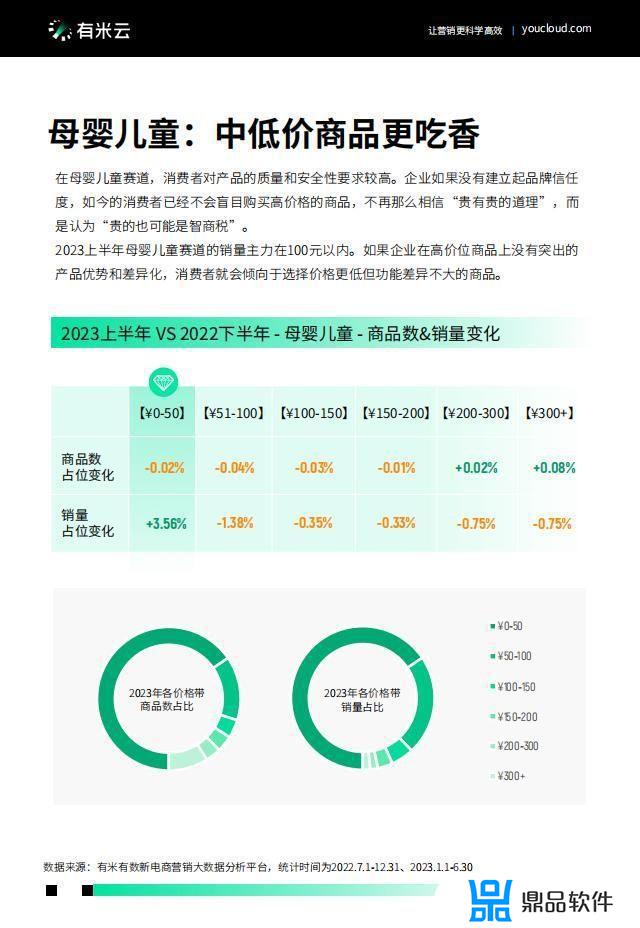 2022抖音电商节点营销白皮书(抖音电商白皮书)