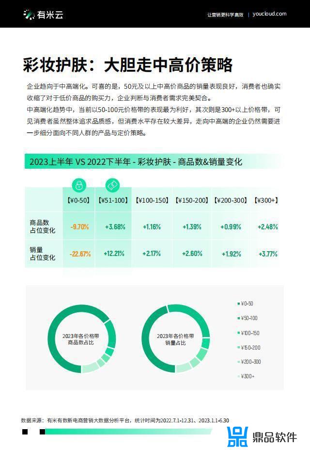 2022抖音电商节点营销白皮书(抖音电商白皮书)