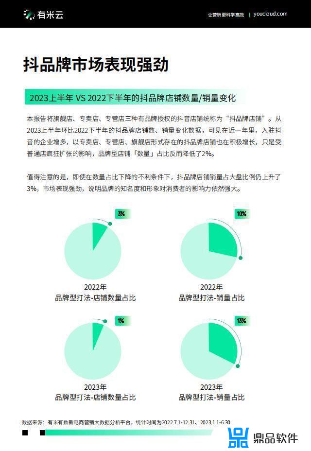 2022抖音电商节点营销白皮书(抖音电商白皮书)