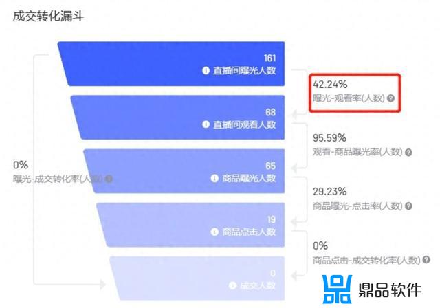 抖音看直播如何更换粉团