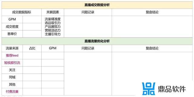 抖音看直播如何更换粉团