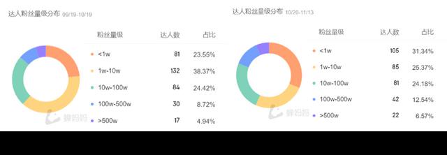 芝麻卡看抖音直播免流怎么激活(芝麻卡看抖音直播免流怎么激活的)