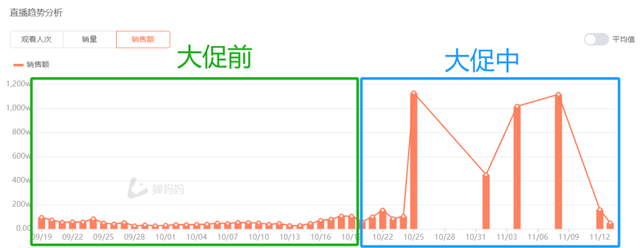 芝麻卡看抖音直播免流怎么激活(芝麻卡看抖音直播免流怎么激活的)