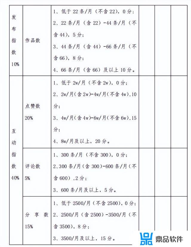 抖音绩效考核怎么看(抖音绩效考核怎么看的)