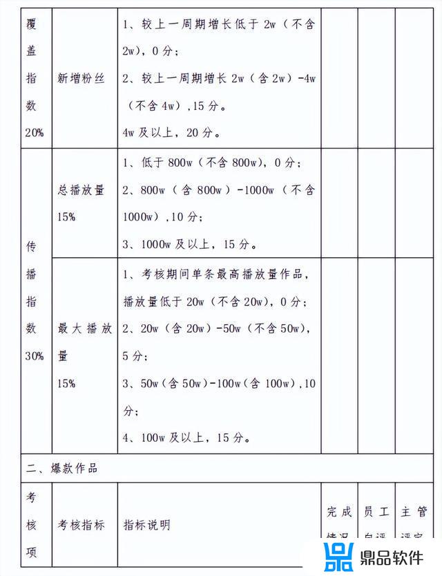 抖音绩效考核怎么看(抖音绩效考核怎么看的)