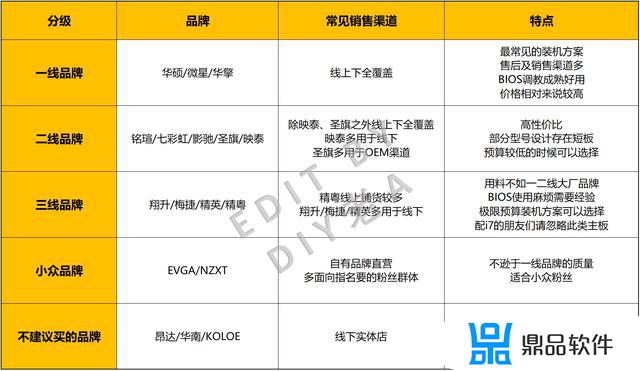 抖音装机主播的货为什么这么便宜(抖音装机主播的货为什么这么便宜呢)