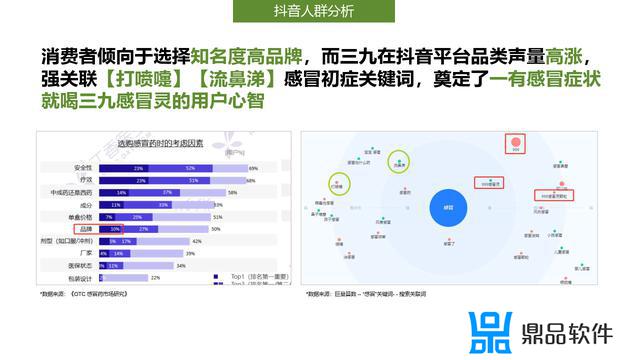 为什么抖音都是999感冒灵(999感冒灵为什么是999)