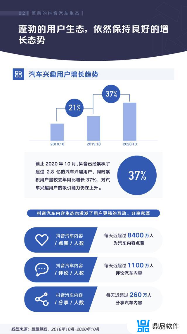 2020抖音汽车内容生态研究报告(抖音汽车内容生态白皮书)