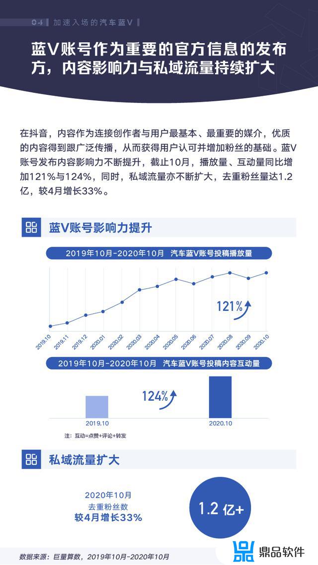 2020抖音汽车内容生态研究报告(抖音汽车内容生态白皮书)