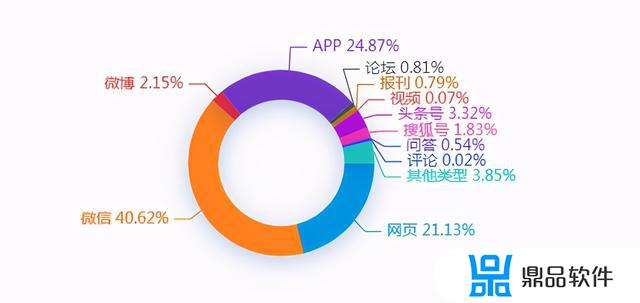 怎么建设高校抖音(如何建立学院抖音)