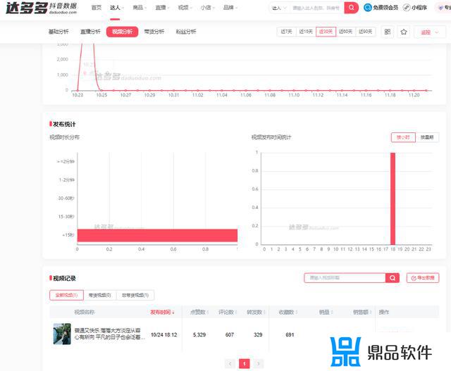 抖音如何查看视频播放量(抖音如何查看视频播放量数据)