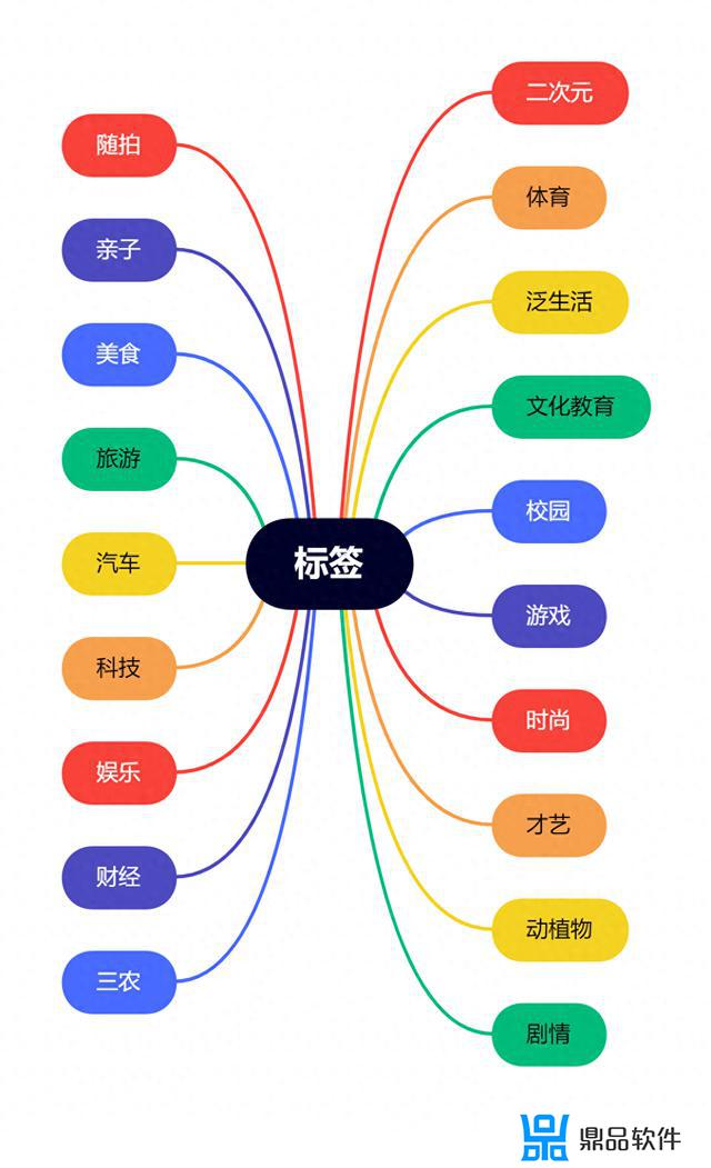 抖音探店推荐标识怎么设置(抖音探店推荐怎么开通)