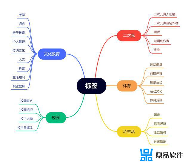 抖音探店推荐标识怎么设置(抖音探店推荐怎么开通)