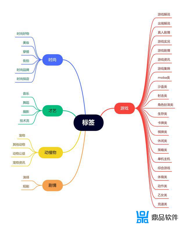 抖音探店推荐标识怎么设置(抖音探店推荐怎么开通)