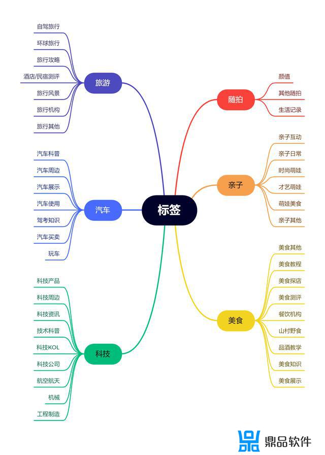 抖音探店推荐标识怎么设置(抖音探店推荐怎么开通)