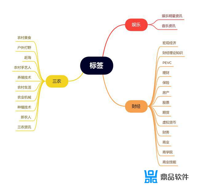 抖音探店推荐标识怎么设置(抖音探店推荐怎么开通)