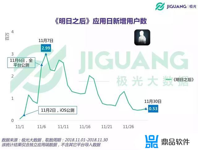 明日之后抖音版苹果手机怎么下载(明日之后抖音版苹果手机怎么下载安装)