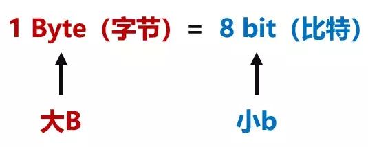 为什么联通宽带刷不了抖音(为什么联通宽带刷不了抖音了)