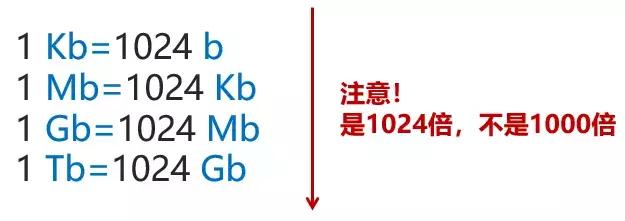 为什么联通宽带刷不了抖音(为什么联通宽带刷不了抖音了)