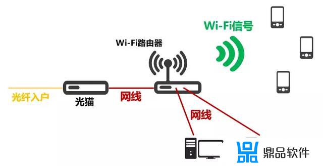 为什么联通宽带刷不了抖音(为什么联通宽带刷不了抖音了)