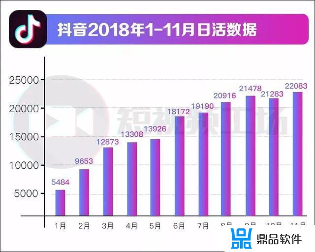 qw为什么登不了抖音(为什么qq为什么登录不了抖音)