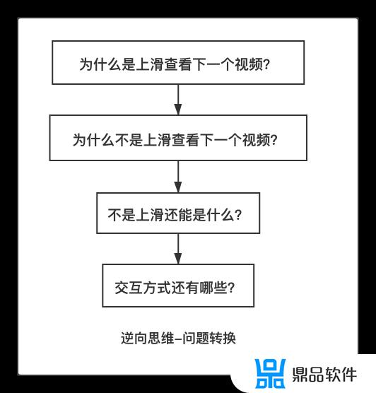 抖音为什么不能滑来滑去(抖音为什么不能滑来滑去的播放)