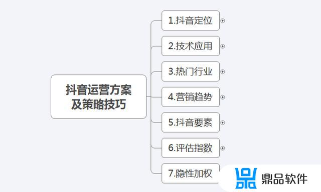 抖音的营销策划方案(抖音的营销策划方案怎么写)