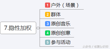 抖音的营销策划方案(抖音的营销策划方案怎么写)