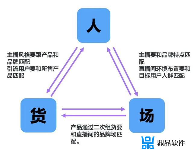 怎么表示抖音直播间账号冷启动了(抖音直播间冷启动方法)