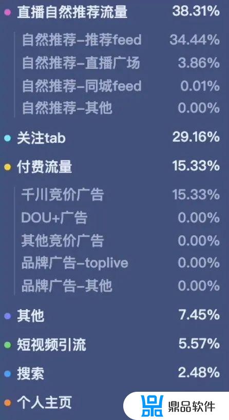 怎么表示抖音直播间账号冷启动了(抖音直播间冷启动方法)