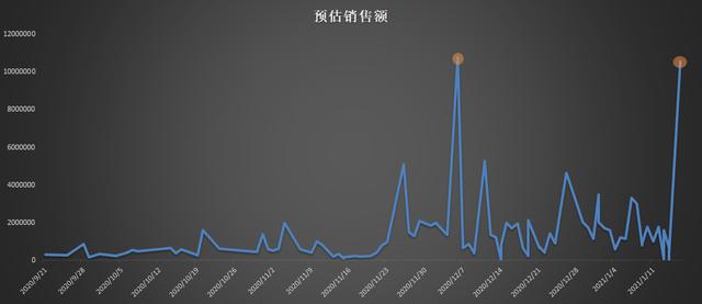 抖音小店食品炒货怎么上架商品(抖音小店食品炒货怎么上架商品呢)